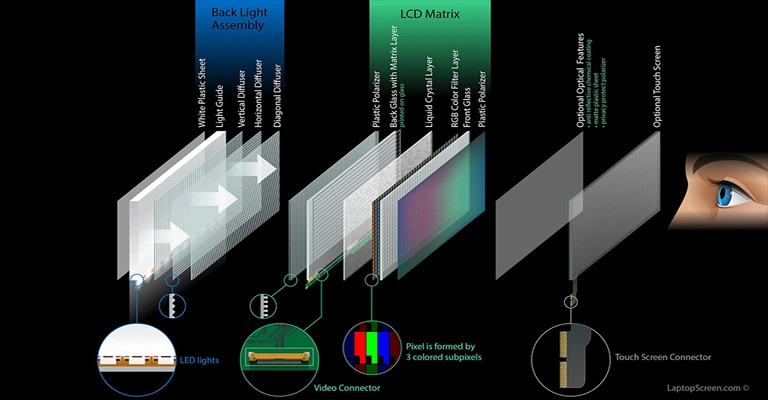 با صفحه نمایش شکسته چکار کنیم؟